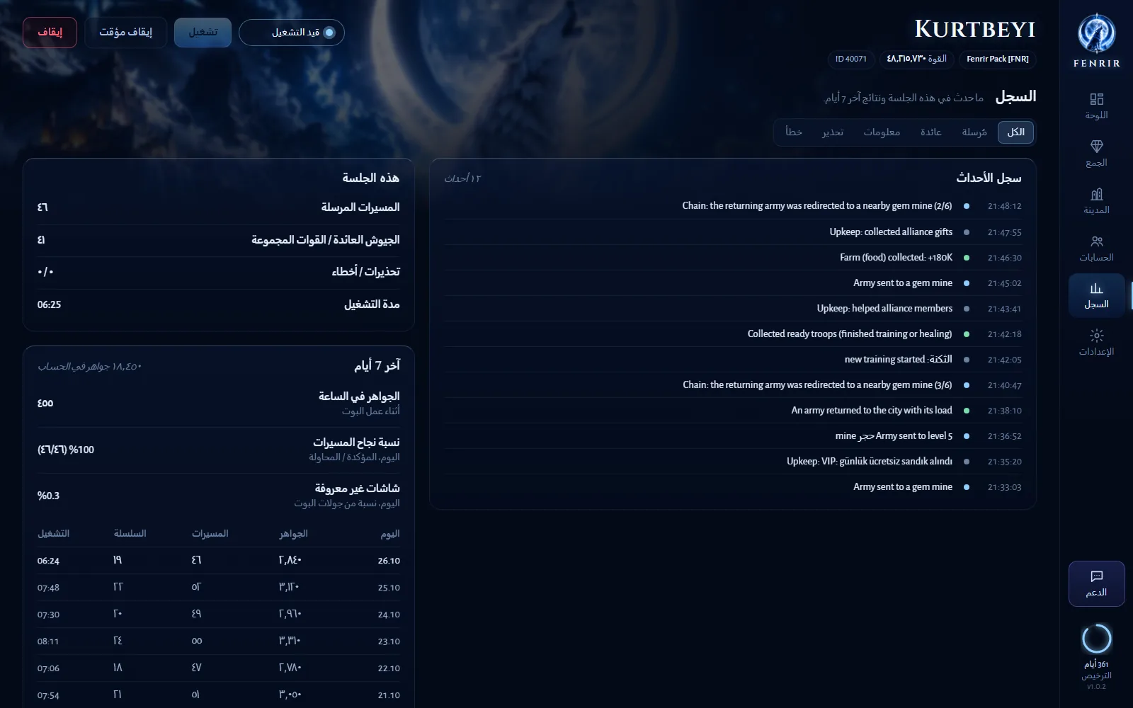 كل إجراء يقوم به البوت مع وقته؛ ونتائج آخر 7 أيام