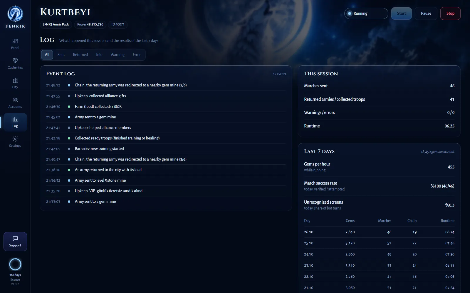 Every action the bot takes, with timestamps; results of the last 7 days